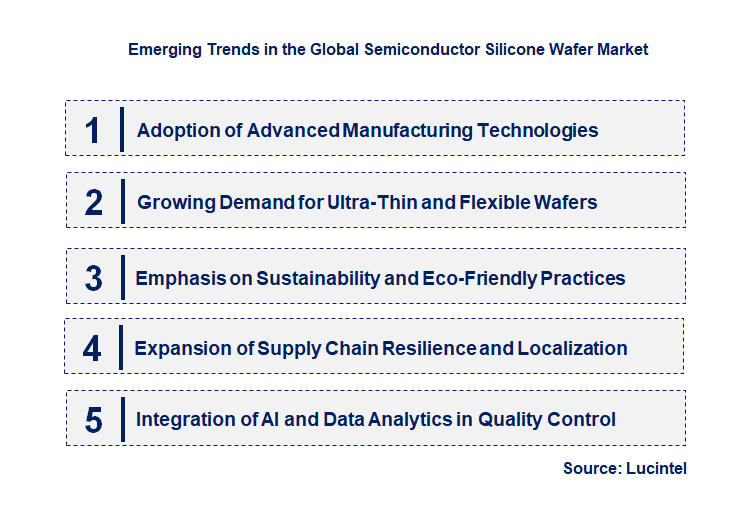 Emerging Trends in the Semiconductor Silicone Wafer Market